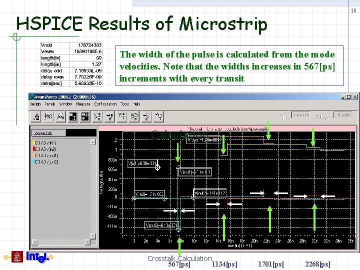 18 HSPICE Results of Microstrip The width of the pulse is calculated from the