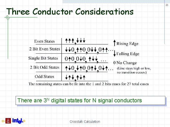 Three Conductor Considerations There are 3 N digital states for N signal conductors Crosstalk