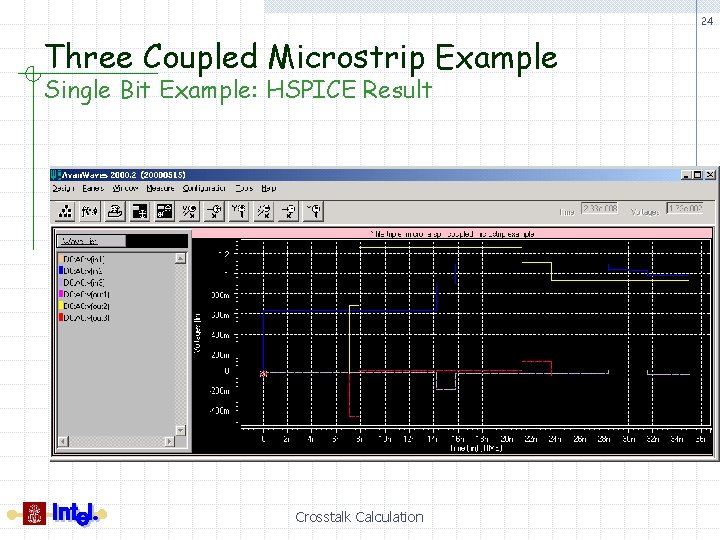24 Three Coupled Microstrip Example Single Bit Example: HSPICE Result Crosstalk Calculation 