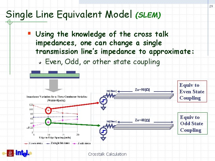 Single Line Equivalent Model 29 (SLEM) § Using the knowledge of the cross talk