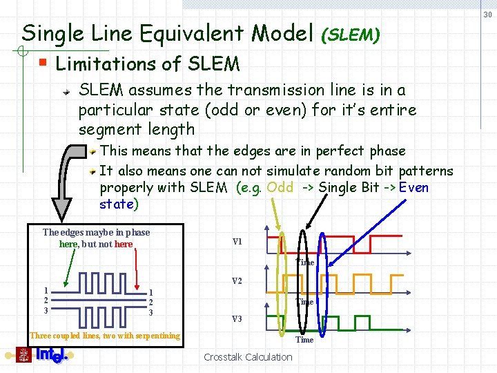 Single Line Equivalent Model 30 (SLEM) § Limitations of SLEM assumes the transmission line