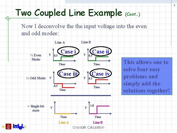 Two Coupled Line Example 8 (Cont. . ) Now I deconvolve the input voltage