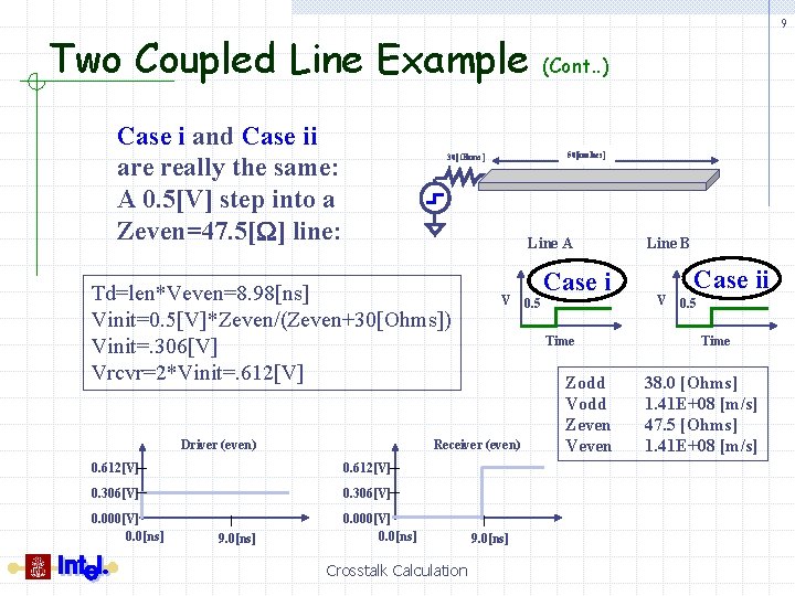 Two Coupled Line Example Case i and Case ii are really the same: A