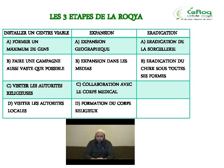 Nous Faisons Descendre Du Coran Ce Qui Est