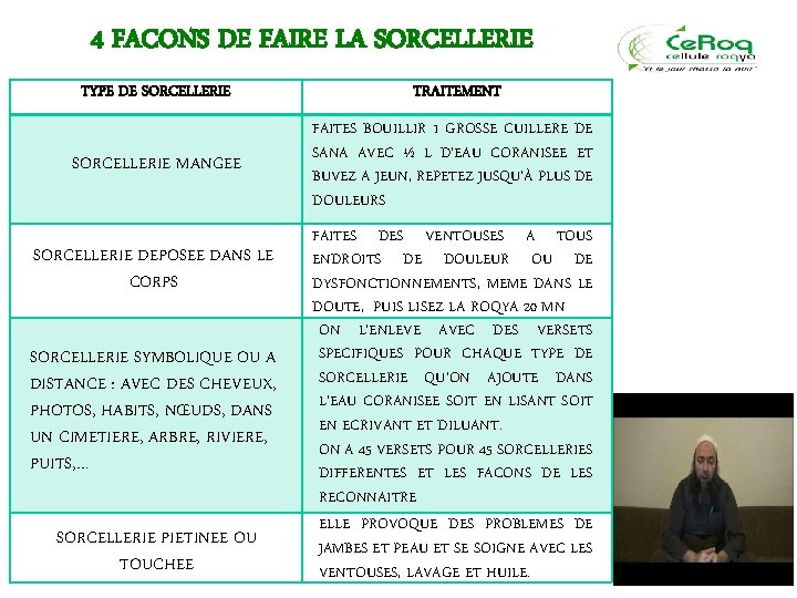 Nous Faisons Descendre Du Coran Ce Qui Est