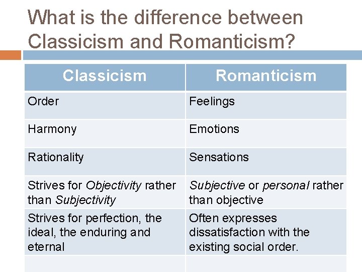 What is the difference between Classicism and Romanticism? Classicism Romanticism Order Feelings Harmony Emotions