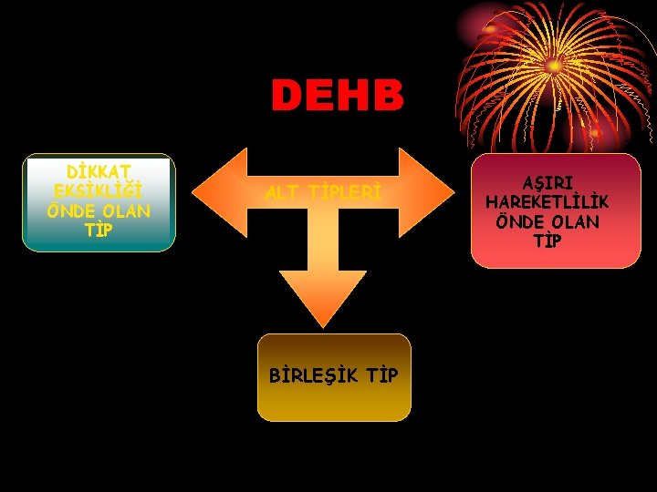 DEHB DİKKAT EKSİKLİĞİ ÖNDE OLAN TİP ALT TİPLERİ BİRLEŞİK TİP AŞIRI HAREKETLİLİK ÖNDE OLAN