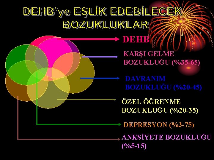 DEHB KARŞI GELME BOZUKLUĞU (%35 -65) DAVRANIM BOZUKLUĞU (%20 -45) ÖZEL ÖĞRENME BOZUKLUĞU (%20