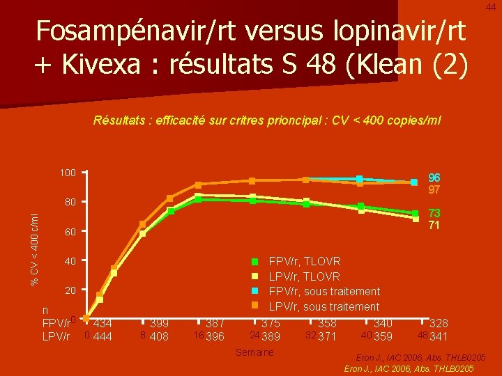 44 Fosampénavir/rt versus lopinavir/rt + Kivexa : résultats S 48 (Klean (2) Résultats : 44 Fosampénavir/rt versus lopinavir/rt + Kivexa : résultats S 48 (Klean (2) Résultats :