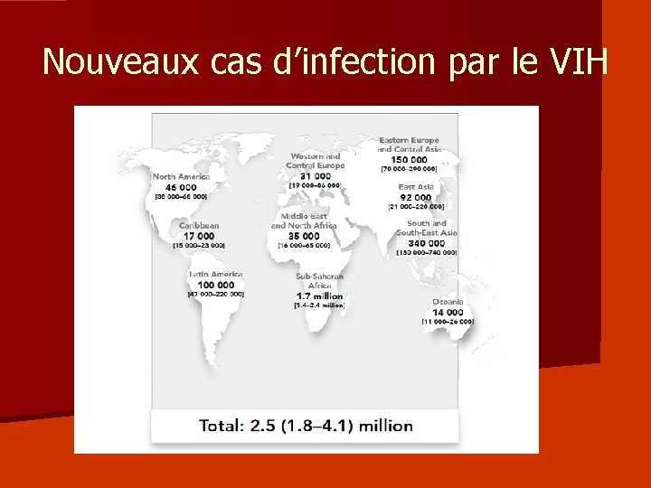 Nouveaux cas d’infection par le VIH 