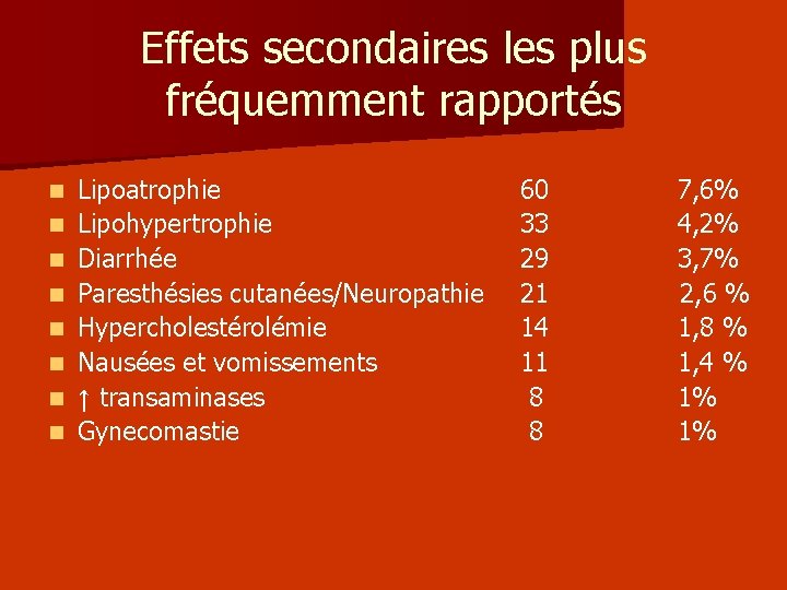 Effets secondaires les plus fréquemment rapportés n n n n Lipoatrophie Lipohypertrophie Diarrhée Paresthésies