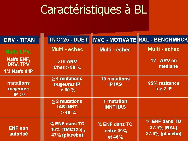 Caractéristiques à BL DRV - TITAN TMC 125 - DUET Naifs LPV, Multi - Caractéristiques à BL DRV - TITAN TMC 125 - DUET Naifs LPV, Multi -
