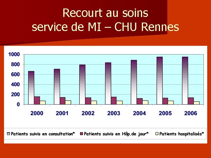 Recourt au soins service de MI – CHU Rennes Recourt au soins service de MI – CHU Rennes