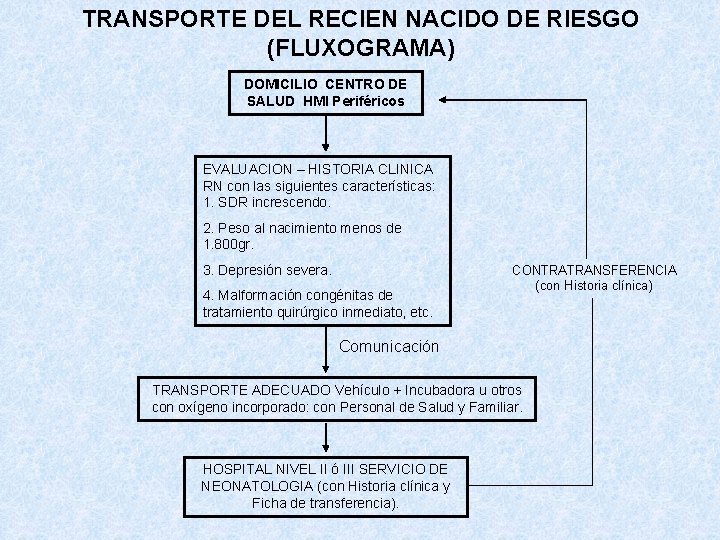 TRANSPORTE DEL RECIEN NACIDO DE RIESGO (FLUXOGRAMA) DOMICILIO CENTRO DE SALUD HMI Periféricos EVALUACION