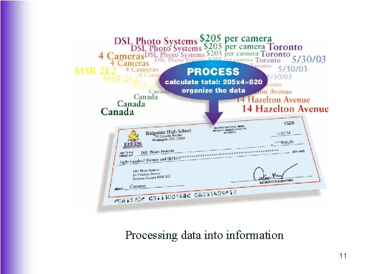 Processing data into information 11 