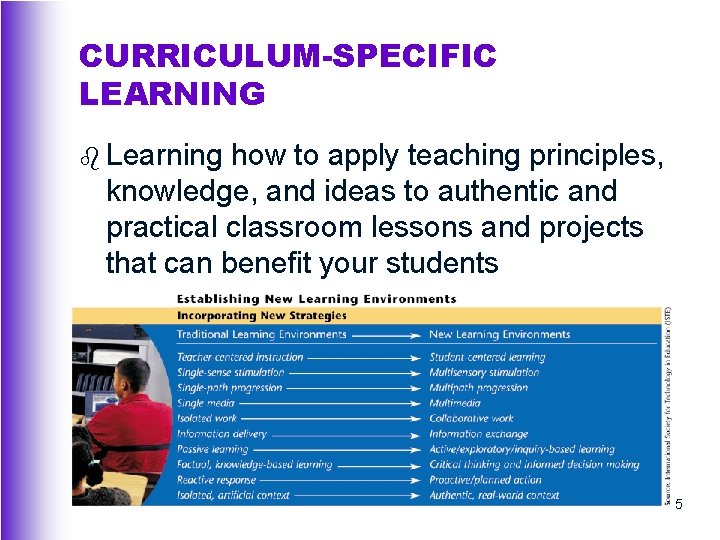CURRICULUM-SPECIFIC LEARNING b Learning how to apply teaching principles, knowledge, and ideas to authentic