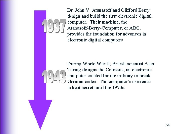 Dr. John V. Atanasoff and Clifford Berry design and build the first electronic digital