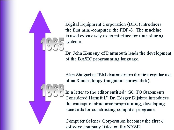 Digital Equipment Corporation (DEC) introduces the first mini-computer, the PDP-8. The machine is used