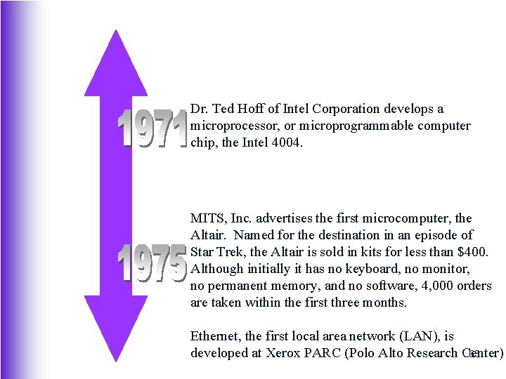 Dr. Ted Hoff of Intel Corporation develops a microprocessor, or microprogrammable computer chip, the