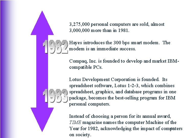 3, 275, 000 personal computers are sold, almost 3, 000 more than in 1981.