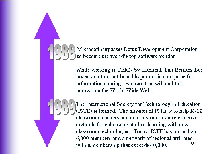 Microsoft surpasses Lotus Development Corporation to become the world’s top software vendor While working