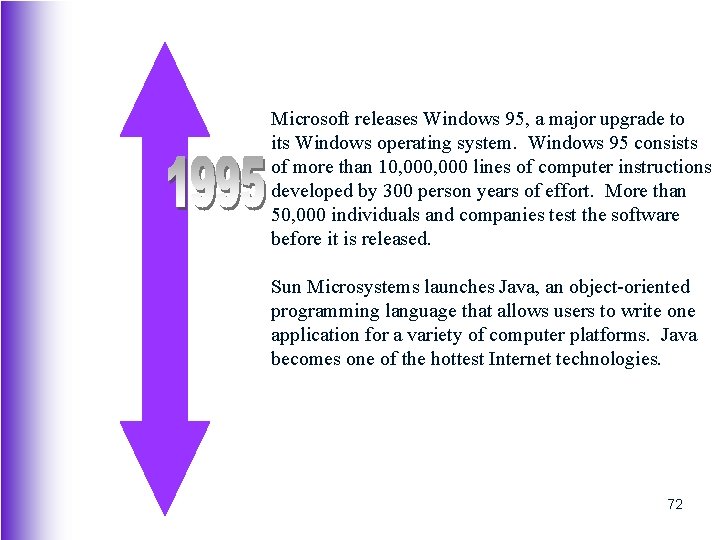 Microsoft releases Windows 95, a major upgrade to its Windows operating system. Windows 95