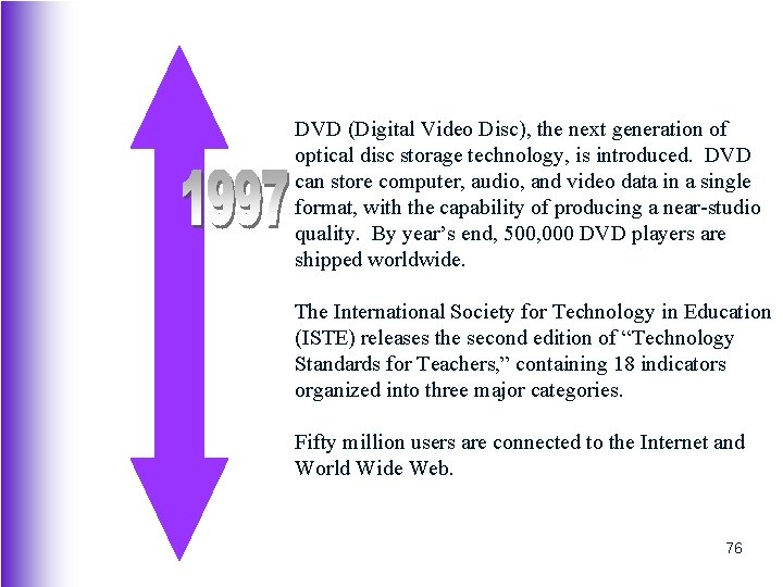 DVD (Digital Video Disc), the next generation of optical disc storage technology, is introduced.