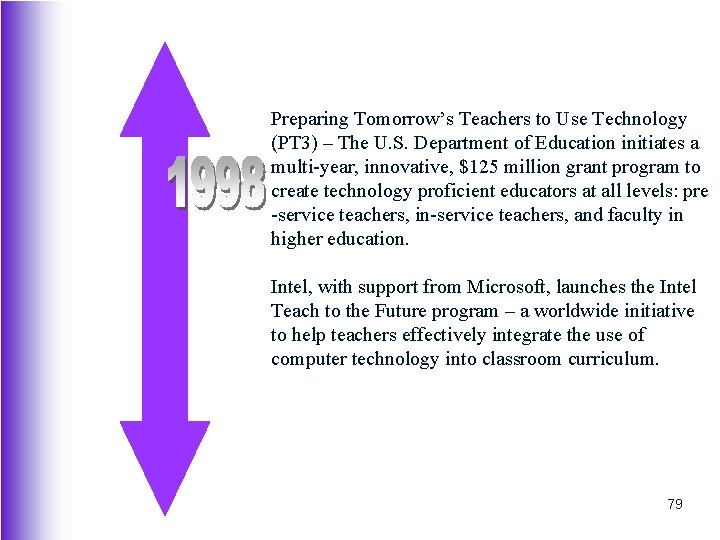 Preparing Tomorrow’s Teachers to Use Technology (PT 3) – The U. S. Department of