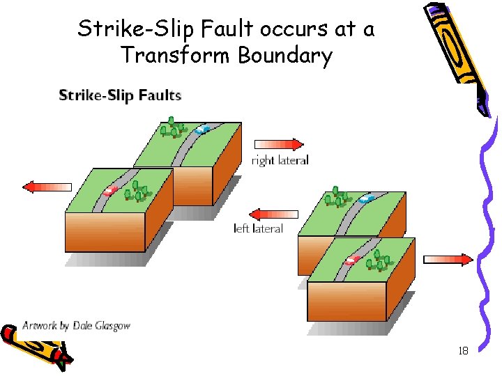 Strike-Slip Fault occurs at a Transform Boundary 18 