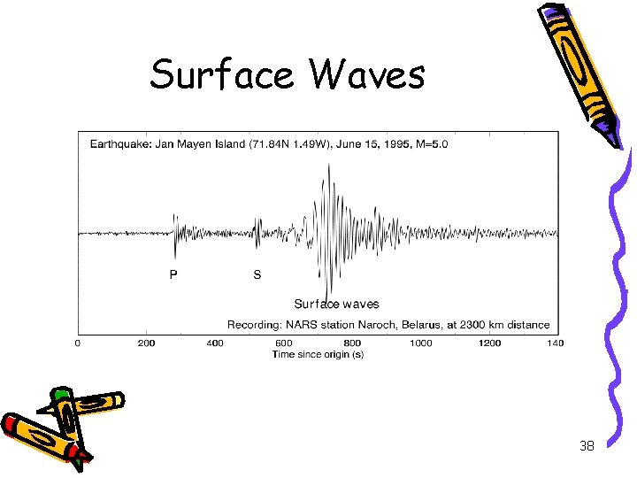 Surface Waves 38 