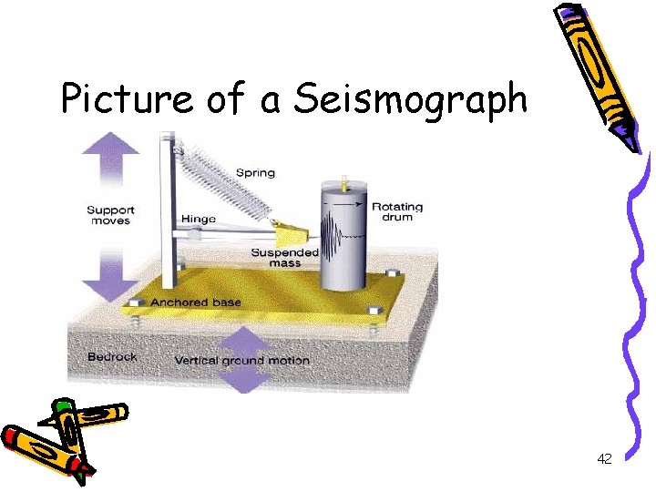 Picture of a Seismograph 42 