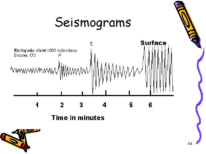 Seismograms 44 