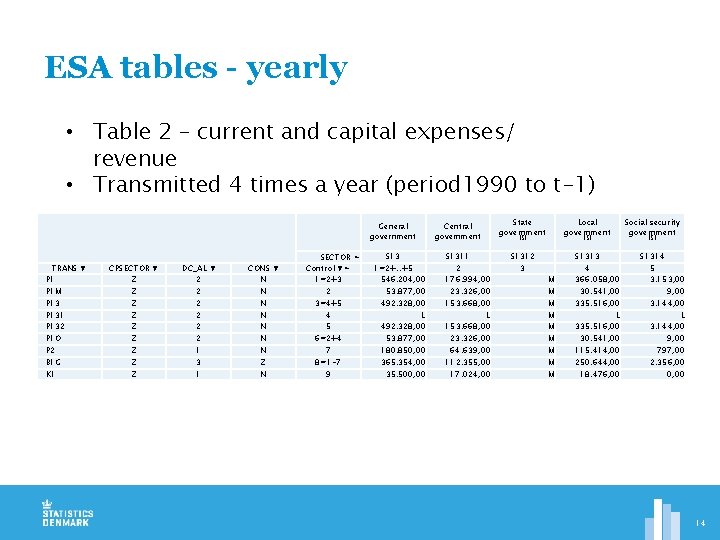 ESA tables - yearly • Table 2 – current and capital expenses/ revenue •