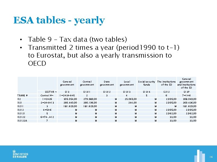 ESA tables - yearly • Table 9 – Tax data (two tables) • Transmitted