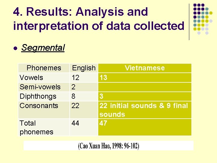 4. Results: Analysis and interpretation of data collected l Segmental Phonemes Vowels Semi-vowels Diphthongs