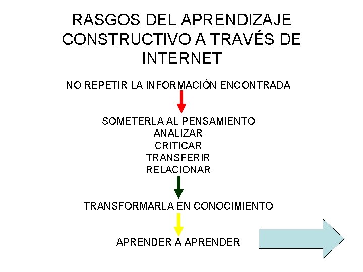 RASGOS DEL APRENDIZAJE CONSTRUCTIVO A TRAVÉS DE INTERNET NO REPETIR LA INFORMACIÓN ENCONTRADA SOMETERLA