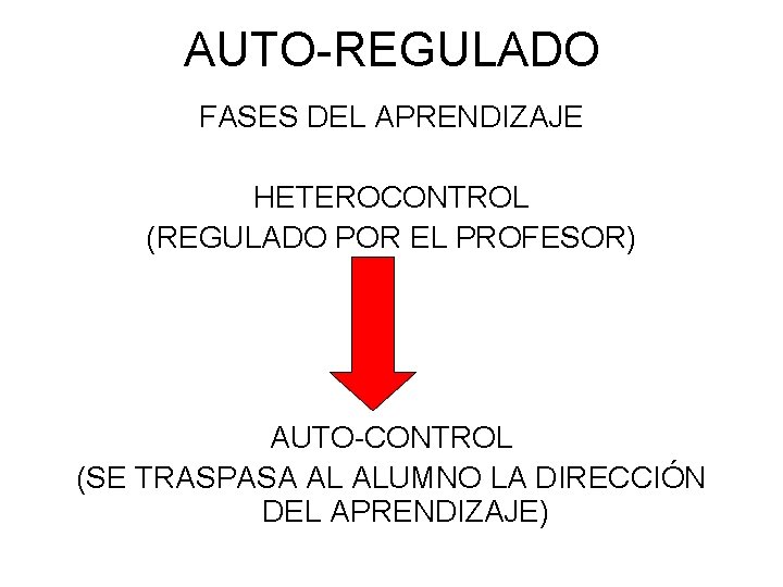 AUTO-REGULADO FASES DEL APRENDIZAJE HETEROCONTROL (REGULADO POR EL PROFESOR) AUTO-CONTROL (SE TRASPASA AL ALUMNO