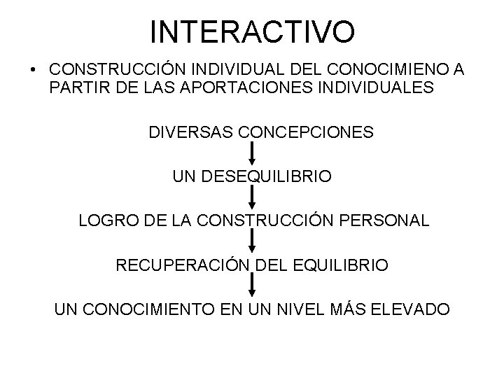 INTERACTIVO • CONSTRUCCIÓN INDIVIDUAL DEL CONOCIMIENO A PARTIR DE LAS APORTACIONES INDIVIDUALES DIVERSAS CONCEPCIONES