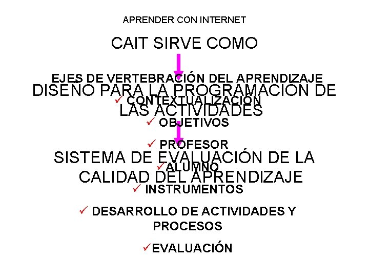 APRENDER CON INTERNET CAIT SIRVE COMO EJES DE VERTEBRACIÓN DEL APRENDIZAJE DISEÑO PARA LA