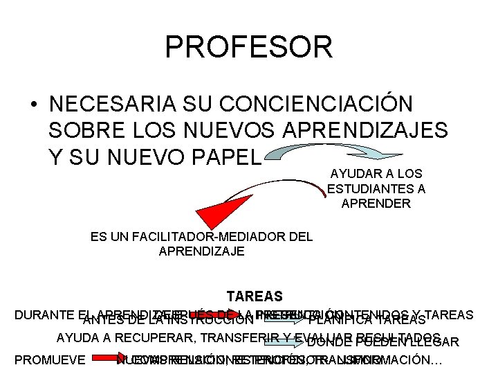 PROFESOR • NECESARIA SU CONCIENCIACIÓN SOBRE LOS NUEVOS APRENDIZAJES Y SU NUEVO PAPEL AYUDAR