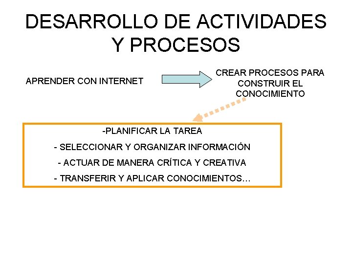 DESARROLLO DE ACTIVIDADES Y PROCESOS APRENDER CON INTERNET CREAR PROCESOS PARA CONSTRUIR EL CONOCIMIENTO