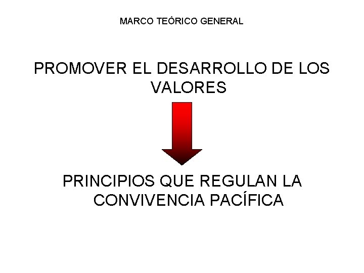 MARCO TEÓRICO GENERAL PROMOVER EL DESARROLLO DE LOS VALORES PRINCIPIOS QUE REGULAN LA CONVIVENCIA