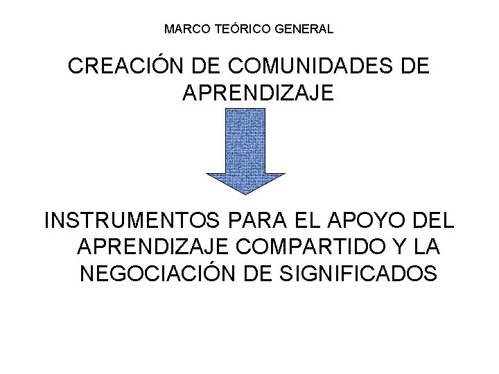 MARCO TEÓRICO GENERAL CREACIÓN DE COMUNIDADES DE APRENDIZAJE INSTRUMENTOS PARA EL APOYO DEL APRENDIZAJE