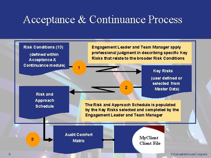 Acceptance & Continuance Process Risk Conditions (13) (defined within Acceptance & Continuance module) Engagement