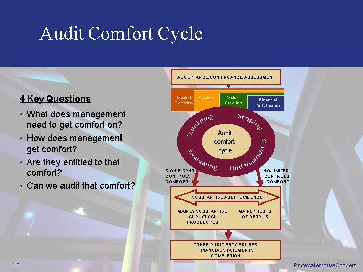 Audit Comfort Cycle ACCEPTANCE/CONTINUANCE ASSESSMENT 4 Key Questions • What does management need to