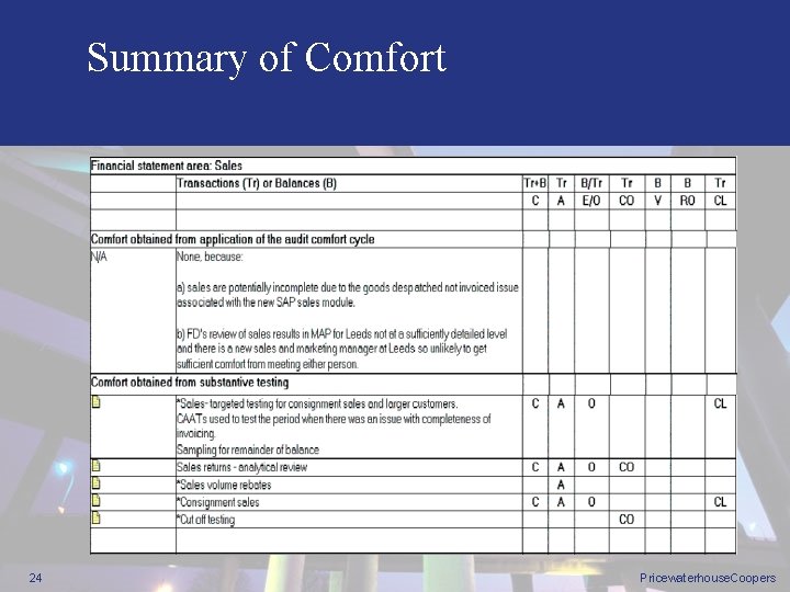 Summary of Comfort 24 Pricewaterhouse. Coopers 