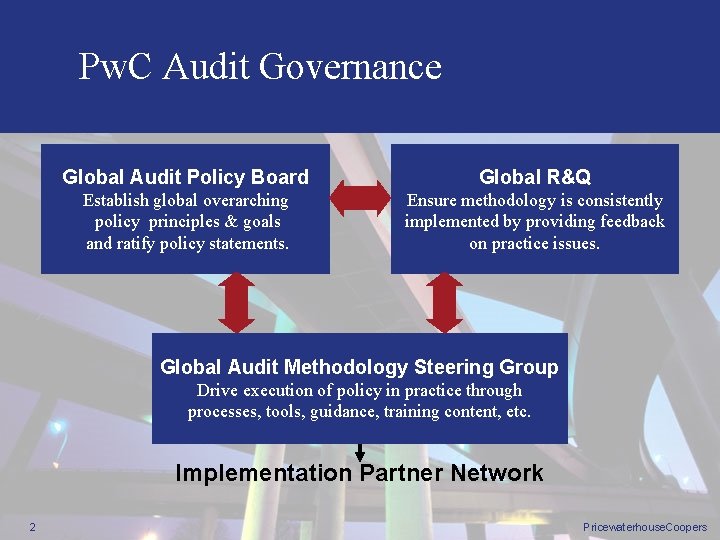 Pw. C Audit Governance Global Audit Policy Board Global R&Q Establish global overarching policy