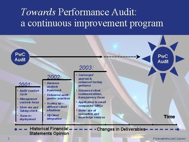 Towards Performance Audit: a continuous improvement program Pw. C Audit 2003: 2002: 2001: •