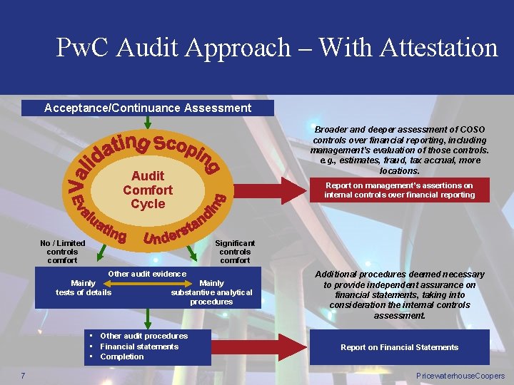 Pw. C Audit Approach – With Attestation Acceptance/Continuance Assessment Broader and deeper assessment of