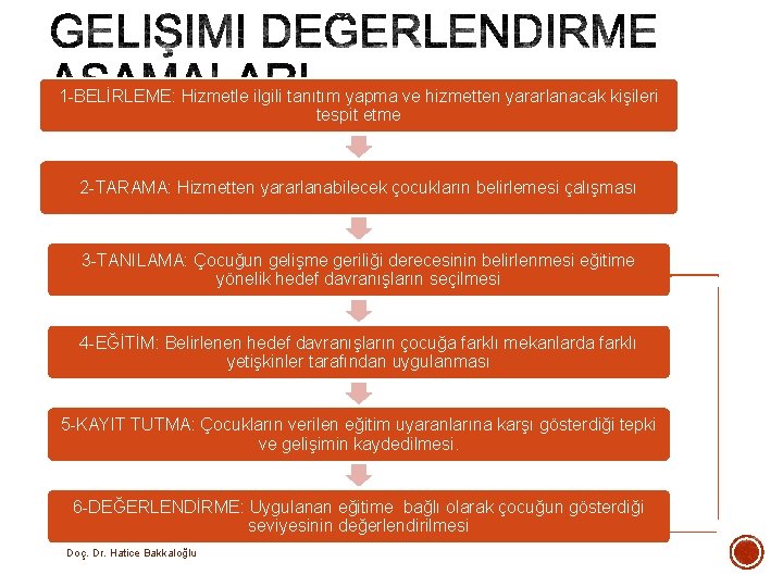 1 -BELİRLEME: Hizmetle ilgili tanıtım yapma ve hizmetten yararlanacak kişileri tespit etme 2 -TARAMA: 1 -BELİRLEME: Hizmetle ilgili tanıtım yapma ve hizmetten yararlanacak kişileri tespit etme 2 -TARAMA: